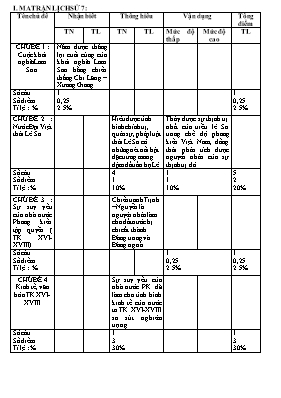 Đề kiểm tra chất lượng học kì II Lịch sử lớp 7 - Năm học 2012-2013 - Trường THCS Tân Thuận